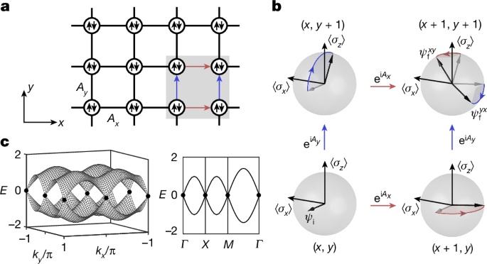 Non-Abelian lattice gauge fields in photonic synthetic frequency dimensions