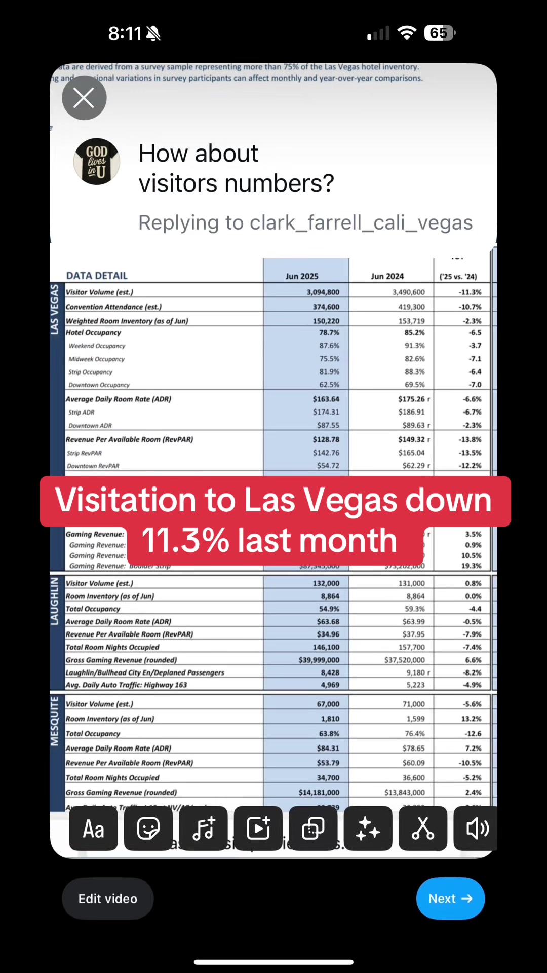Yes visitation to Las Vegas was way down for the month of June 2025