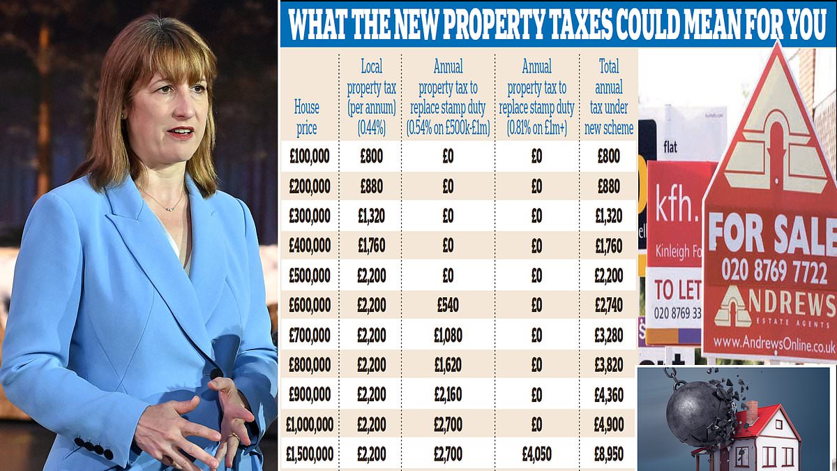 How Labour's huge property tax shake-up could smash a hole in YOUR  budget: Everything you need to know about the shock new plans... and why bills could soar by £13,000-a-year