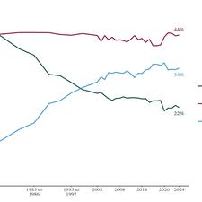 Car trips still below pre-Covid levels, but car ownership co