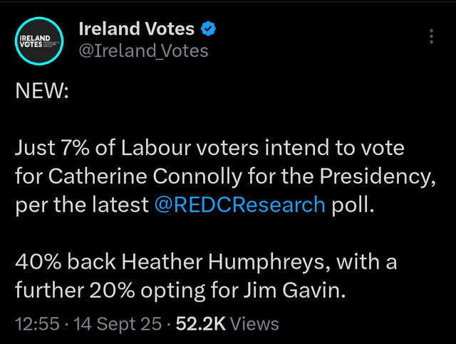 Ireland Votes on Twitter: Just 7% of Labour voters intend to vote for Catherine Connolly for the Presidency, per the latest @REDCResearch poll. 40% back Heather Humphreys, with a further 20% opting for Jim Gavin.