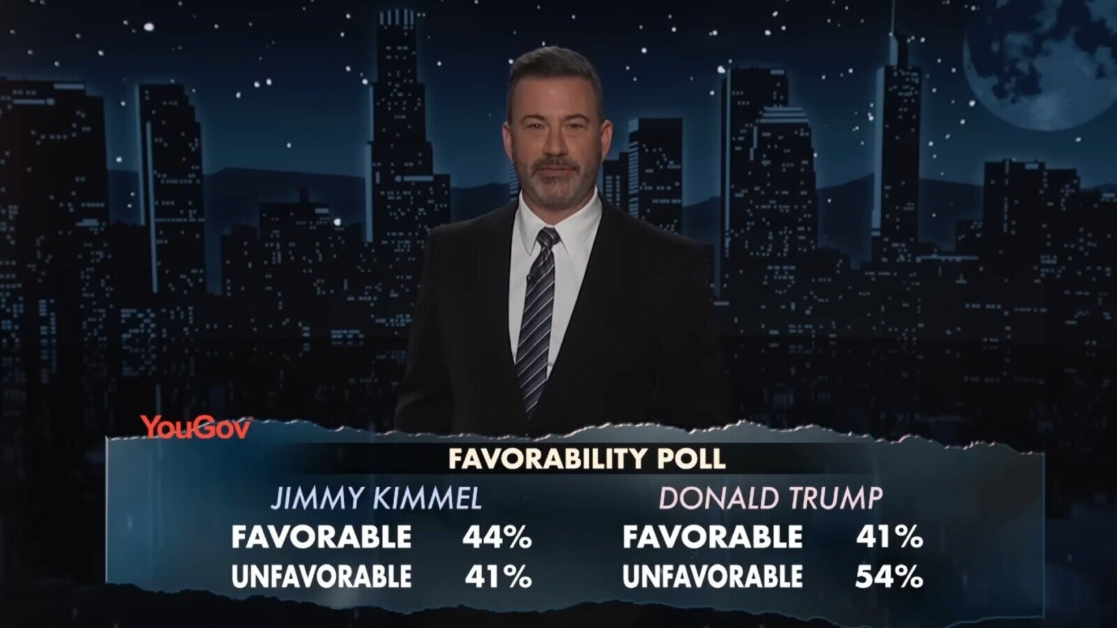 Jimmy Kimmel Gloats About Beating Donald Trump in Popularity Polls