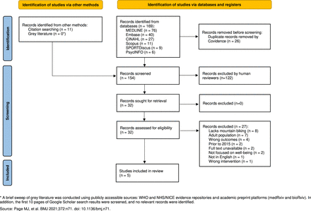 Impact of mountain biking on adolescent well-being: a scoping review