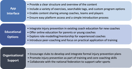 Coaches perspectives on the implementation of injury prevention training in youth handball: a qualitative study