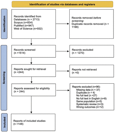 Epidemiology of rugby injuries: a systematic review and meta-analysis