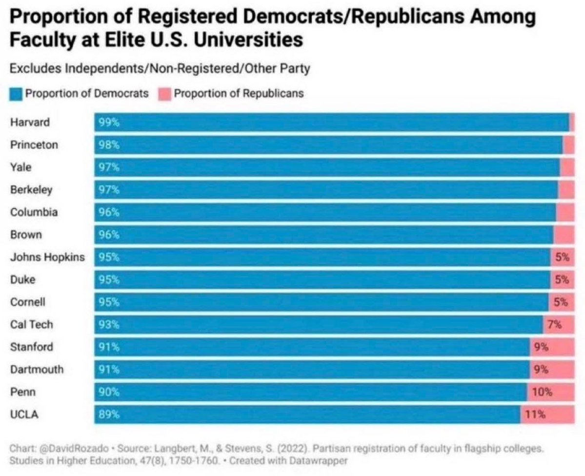 RT by @elonmusk: Diversity™️ pic.