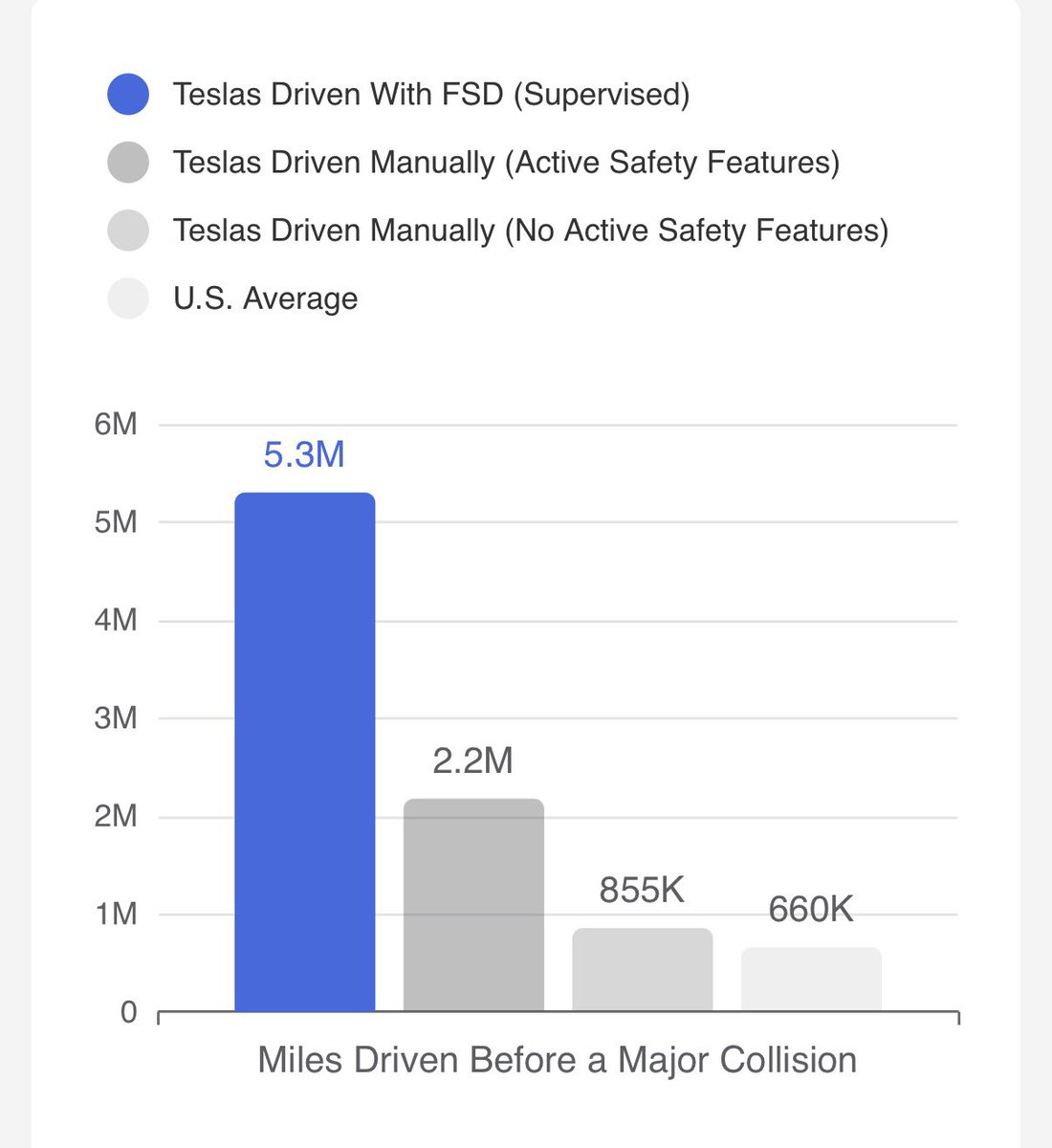 RT by @elonmusk: pic.