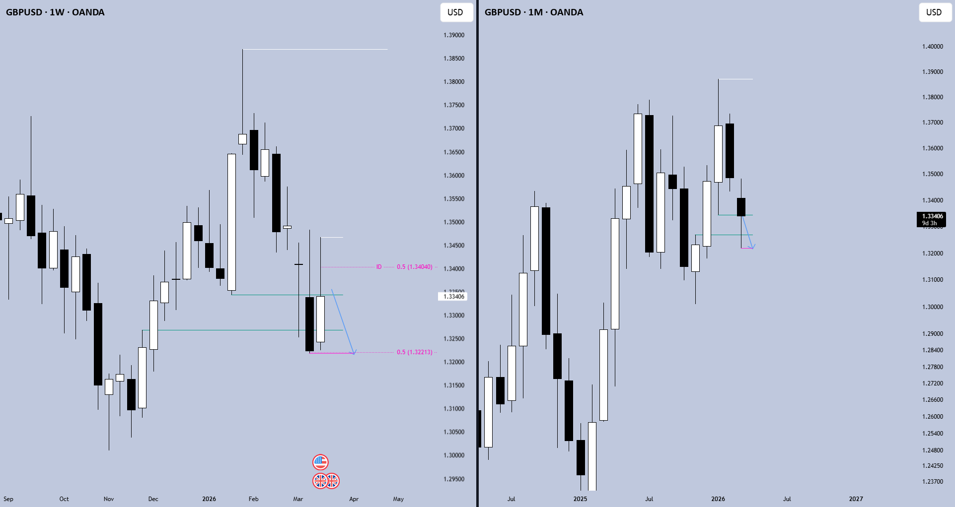 Institutionnel order flow!