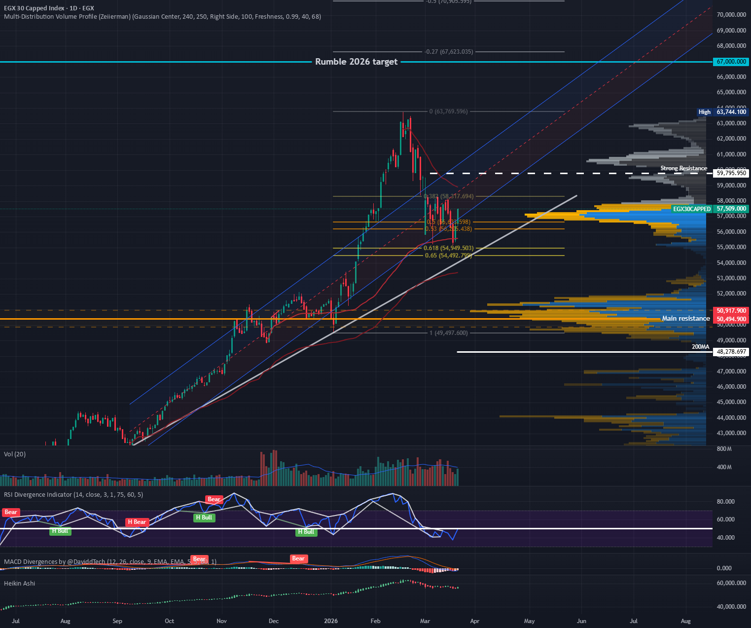 Index is in a sideways consolidation since the start of month.