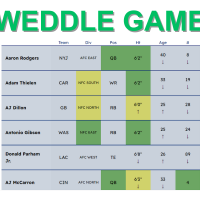Weddle game
